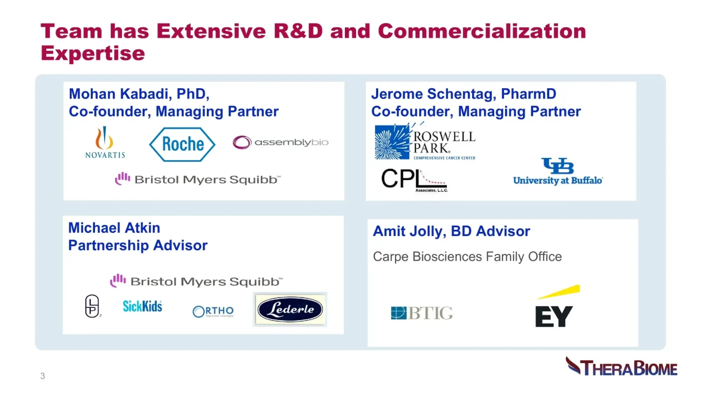 TheraBiome leader in targeted GI drug delivery technology. Validated by human scintigraphy TheraBiome's GEMICEL oral drug delivery technology Enabling platform to specific sites in the GI-tract Proximal colon. Local and systemic.